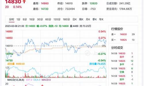英财美国棉花期货实时行情(美国棉花期货最新行情)_https://www.czytfl.com_期货_第1张