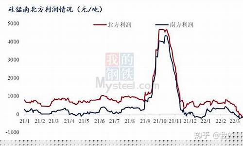 锰矿期货价格最新行情(锰矿期货走势)_https://www.czytfl.com_期货_第1张