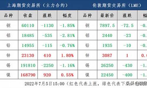 金属期货行情预判方法是什么_https://www.czytfl.com_期货_第1张
