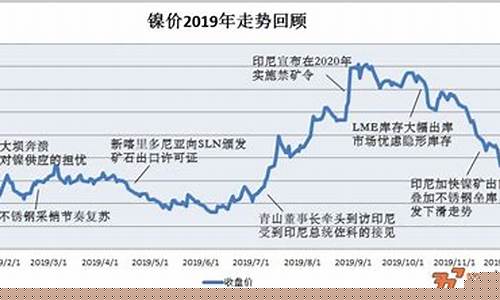 镍金属期货行情走势(镍期货最新行情)_https://www.czytfl.com_期货走势_第1张
