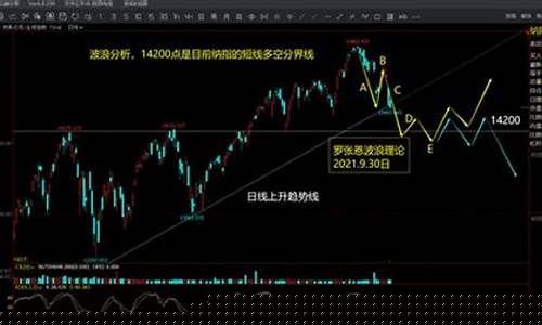 美国期货实时行情最新数据(美国期货实时行情最新数据查询)_https://www.czytfl.com_期货_第1张