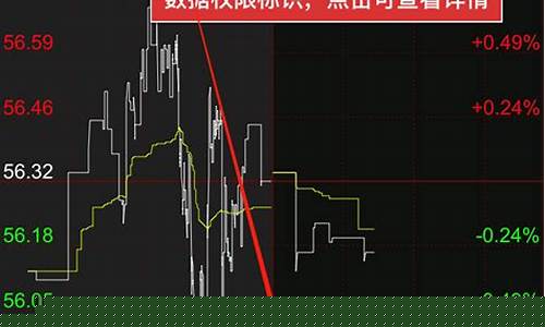 铝材外盘期货实时行情图(铝锭外盘期货价格新浪)_https://www.czytfl.com_期货_第1张