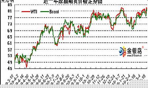 石油期货行情新浪博客(石油期货今日行情新浪网)_https://www.czytfl.com_期货_第1张