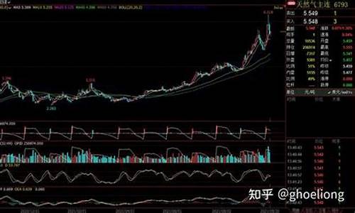 欧洲美元外汇期货实时行情(欧洲美元外汇期货实时行情走势)_https://www.czytfl.com_期货_第1张