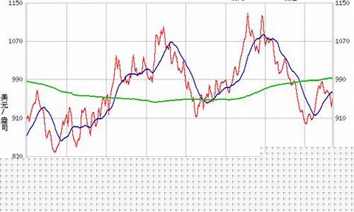 铂金期货最新行情(铂金期货最新行情走势图)_https://www.czytfl.com_期货_第1张