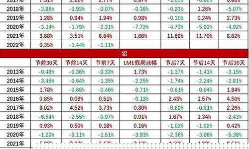 铁矿石期货春节后行情分析(铁矿石期货价格走势波动分析)_https://www.czytfl.com_期货_第1张