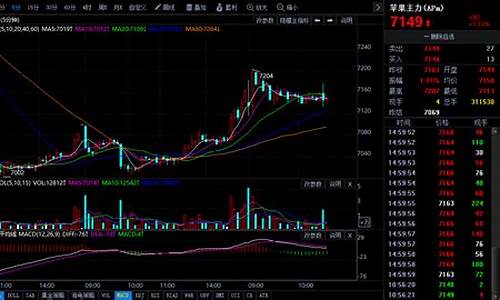苹果期货行情分析用天狼星(苹果期货行情实时行情)_https://www.czytfl.com_期货_第1张
