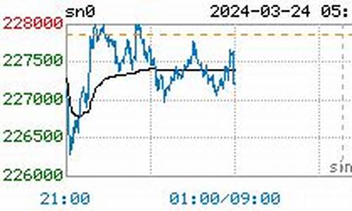 锡期货代码实时行情(锡的期货价格行情走势)_https://www.czytfl.com_期货_第1张
