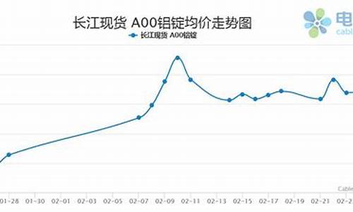 铝行情期货走势图(铝期货行情实时行情)_https://www.czytfl.com_期货走势_第1张