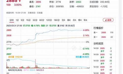 菜粕期货报价实时行情走势(菜粕期货股吧东方财富网期货贴吧)_https://www.czytfl.com_期货_第1张