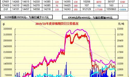 郑棉期货时实行情(郑棉期货今日实时价格)_https://www.czytfl.com_期货_第1张