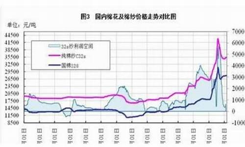 22号棉花期货行情走势图(棉花2101期货行情)_https://www.czytfl.com_期货_第1张