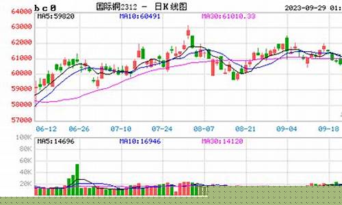 铜镍期货行情(铜和镍的价格)_https://www.czytfl.com_期货_第1张