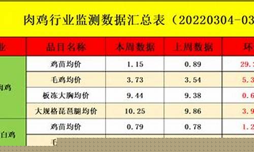 鸡爪期货行情分析最新(鸡爪期货行情分析最新消息)_https://www.czytfl.com_期货_第1张