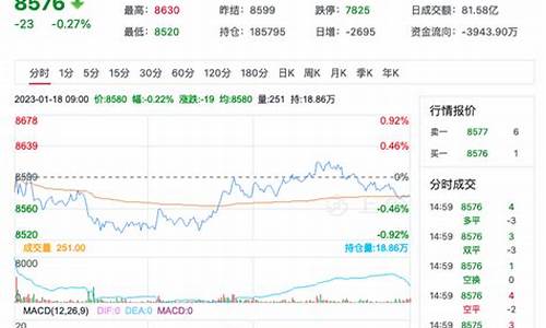 苹果期货走势行情分析(苹果期货行情走势图)_https://www.czytfl.com_期货_第1张