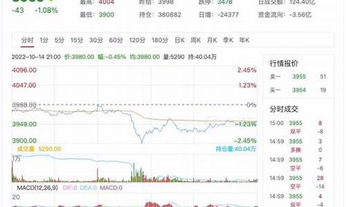 期货沥青1912行情(期货沥青行情走势)_https://www.czytfl.com_期货_第1张
