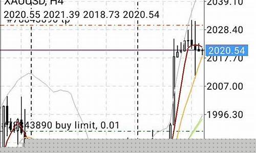 黄金外汇期货行情(黄金外汇实时行情)_https://www.czytfl.com_期货_第1张