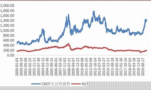 美股大豆期货行情(大豆期货行情走势分析)_https://www.czytfl.com_期货_第1张