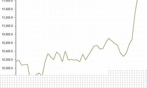 橡胶期货2023大行情(橡胶期货未来走势)_https://www.czytfl.com_期货_第1张