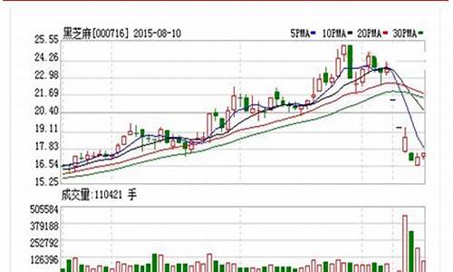 黑化工期货行情走势图(白糖期货行情走势图)_https://www.czytfl.com_期货交易_第1张