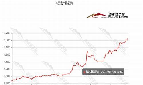 铁碳期货实时行情走势最新(铁期货价格行情)_https://www.czytfl.com_期货_第1张