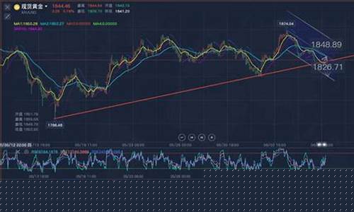 美期货黄金行情(国际期货黄金24小时行情)_https://www.czytfl.com_期货_第1张