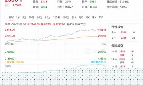 近日尿素期货行情走势如何(尿素期货价格走势)_https://www.czytfl.com_期货价格_第1张