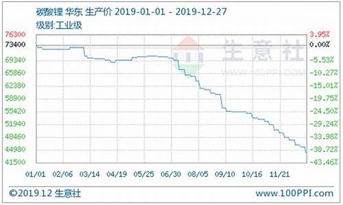 碳酸锂远期期货行情走势图(碳酸锂期货价格走势2020年2月16日报价)_https://www.czytfl.com_期货交易_第1张