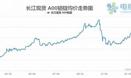 铝锭期货行情分析图表(铝锭期货行情分析图表最新)_https://www.czytfl.com_期货行情_第1张