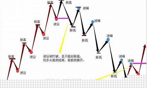 期货震荡行情趋势分析论文(期货震荡行情趋势分析论文题目)_https://www.czytfl.com_期货_第1张