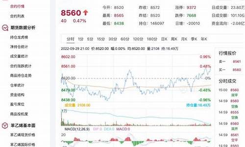 镇江苯乙烯期货行情回顾(国际苯乙烯期货行情在哪里看)_https://www.czytfl.com_期货_第1张