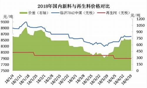 再生塑料期货行情分析(再生塑料期货行情分析)_https://www.czytfl.com_期货_第1张