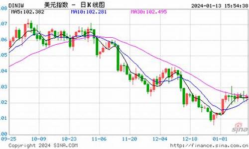 美黄金期货价格实时行情(美黄金期货价格实时行情走势图)_https://www.czytfl.com_期货_第1张