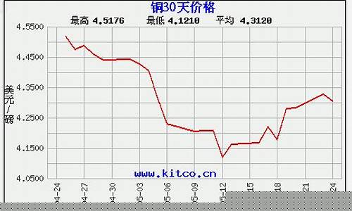 铜铝期货行情网最新消息(铜铝期货行情最新消息今天)_https://www.czytfl.com_期货_第1张