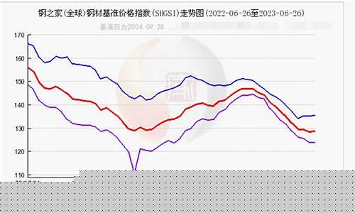 钢材期货今日价格行情走势图(钢材期货价格今日报价表)_https://www.czytfl.com_期货_第1张