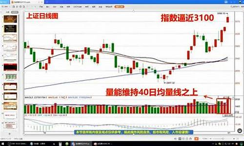 股票5日均线怎么看图解(股票五日均线在哪里)_https://www.czytfl.com_期货_第1张