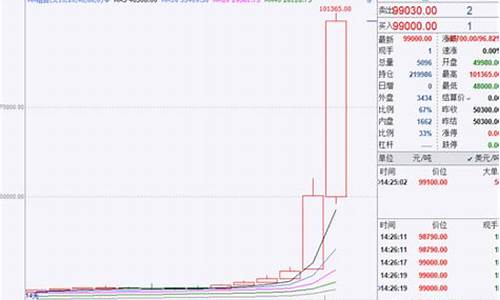 成都镍期货行情分析(镍期货实时行情)_https://www.czytfl.com_期货_第1张