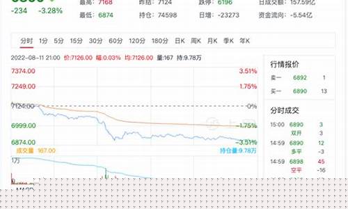 纸浆期货今日行情2209(纸浆期货行情今日实时)_https://www.czytfl.com_期货交易_第1张