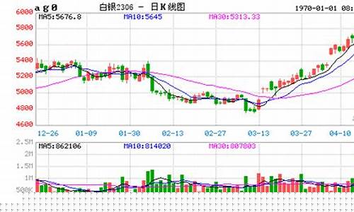 期货论坛白银实时行情最新(期货白银最新预测)_https://www.czytfl.com_期货_第1张