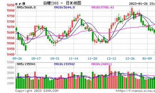 青州白糖期货实时行情(白糖期货价格行情)_https://www.czytfl.com_期货_第1张