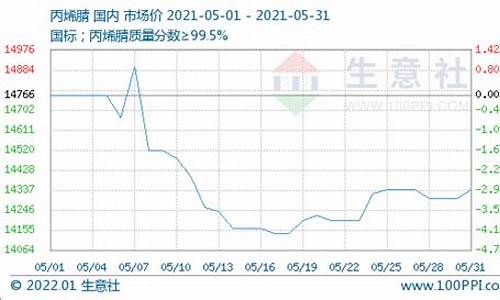 衢州化工期货行情回顾(衢州化工期货行情回顾最新)_https://www.czytfl.com_期货_第1张