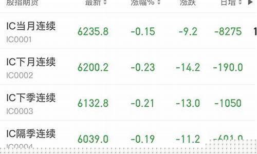 太平洋股指期货行情(太平洋保险+期货)_https://www.czytfl.com_期货_第1张