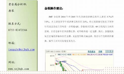 金汇期货今日行情点评(金汇期货今日行情点评最新)_https://www.czytfl.com_期货_第1张