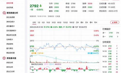 菜粕期货行情技术分析(菜粕期货最新预测)_https://www.czytfl.com_期货_第1张