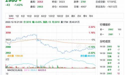 菜粕期货最新消息行情(菜粕期货今日行情分析)_https://www.czytfl.com_期货_第1张