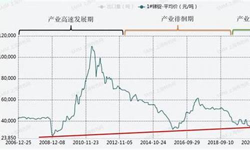 铟期货价格行情(铟金属期货)_https://www.czytfl.com_期货_第1张