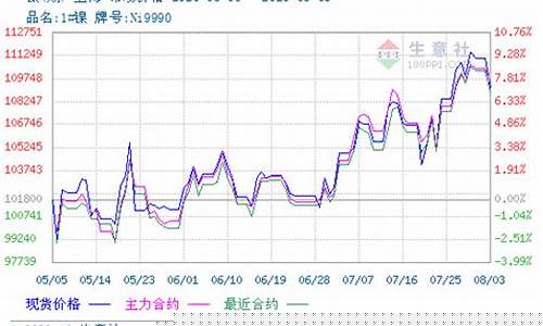 镍 国内期货行情(镍期货实时)_https://www.czytfl.com_期货行情_第1张