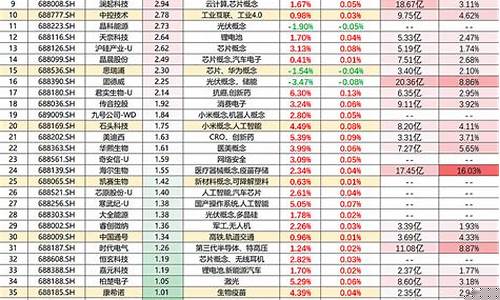 科创50的股票(科创50的股票会变动吗)_https://www.czytfl.com_期货_第1张