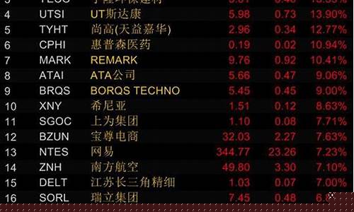 美国道股指期货实时行情(美国道指实时行情东方财富网)_https://www.czytfl.com_期货_第1张
