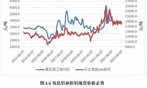 金华氧化铝期货行情在哪看(氧化铝现货)_https://www.czytfl.com_期货_第1张